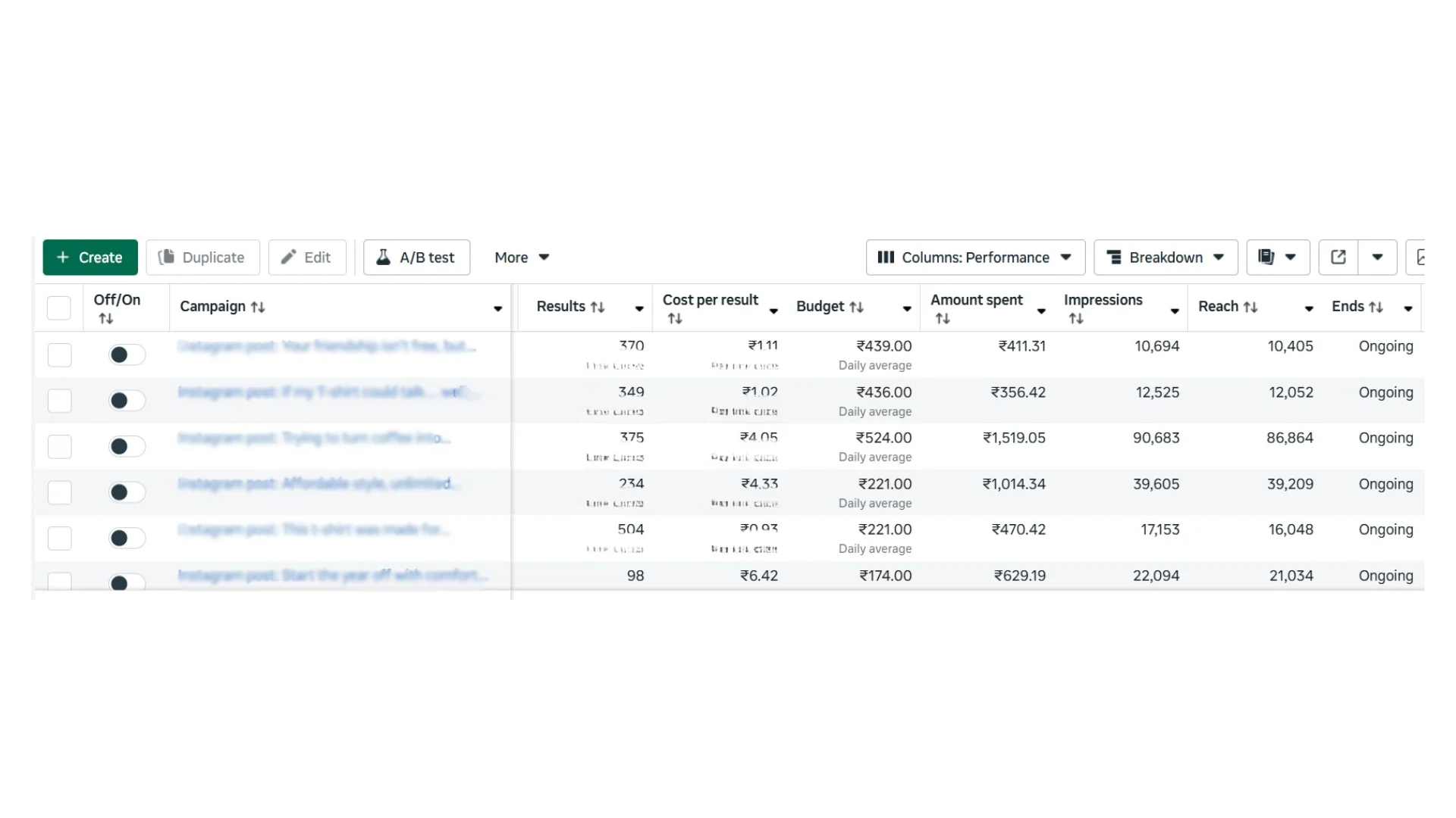 Facebook Ads Manager performance dashboard