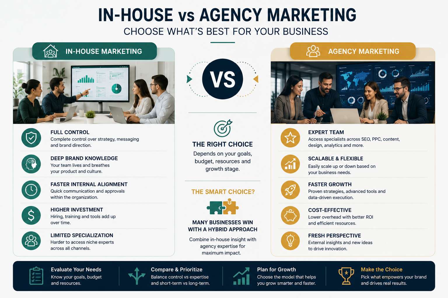 Detailed in-house vs. agency comparison breakdown detailing specific costs, specialization limitations, scale flexibility, fresh perspective benefits, and the hybrid marketing model