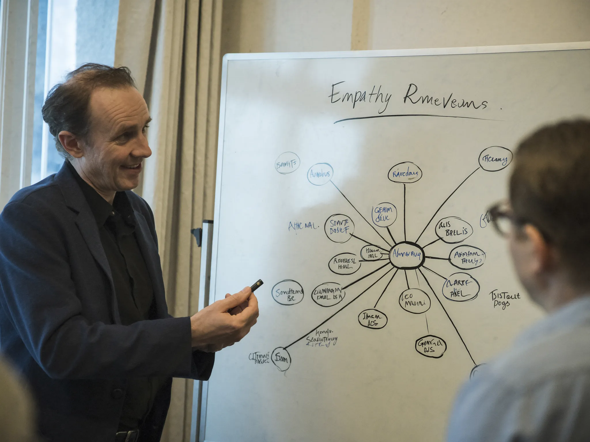 Human-Centered Design process representing empathy and user research